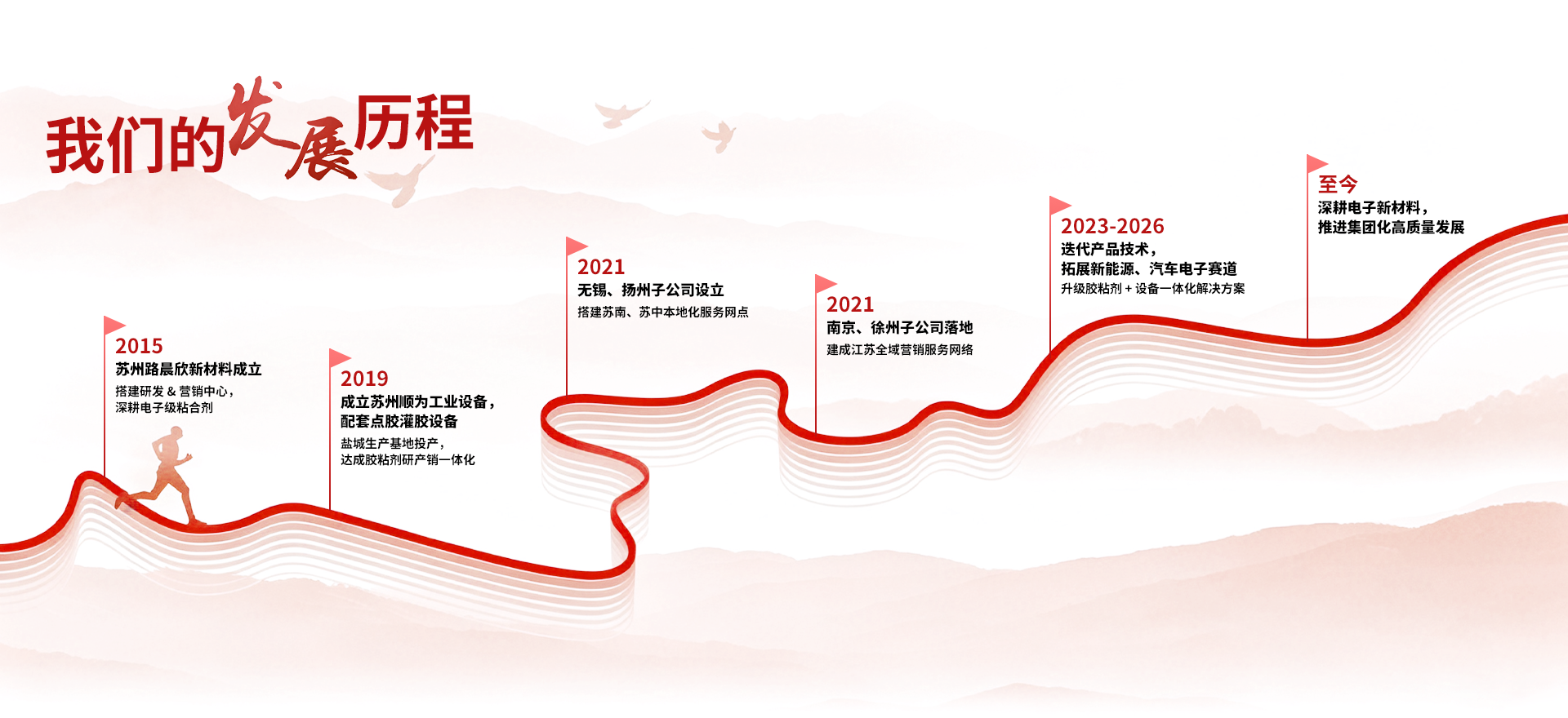发展历程.png